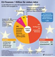 http://www.situations-bericht.de/detail2011/iwd342EUFinanz.jpg